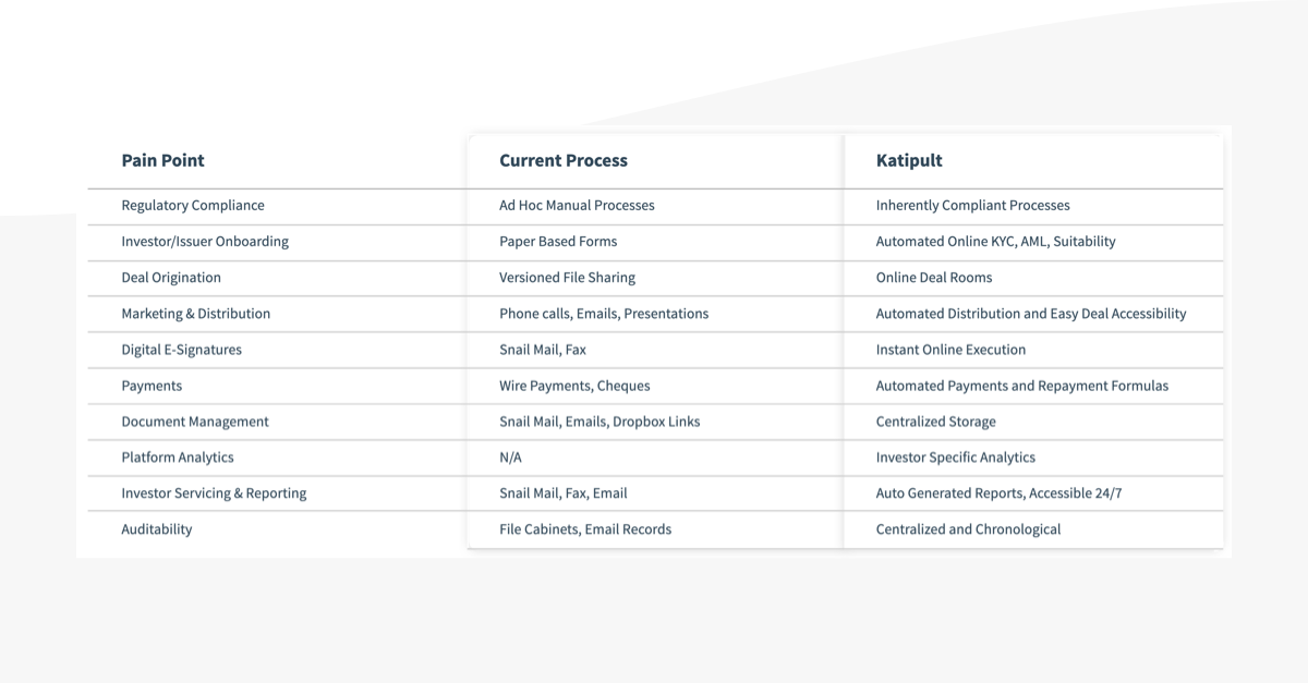 3 Workflows in Private Capital Markets - Katipult Software