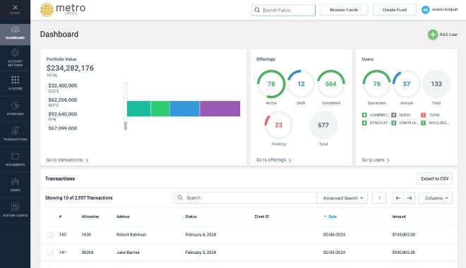 Dashboard - Dynamic decision making