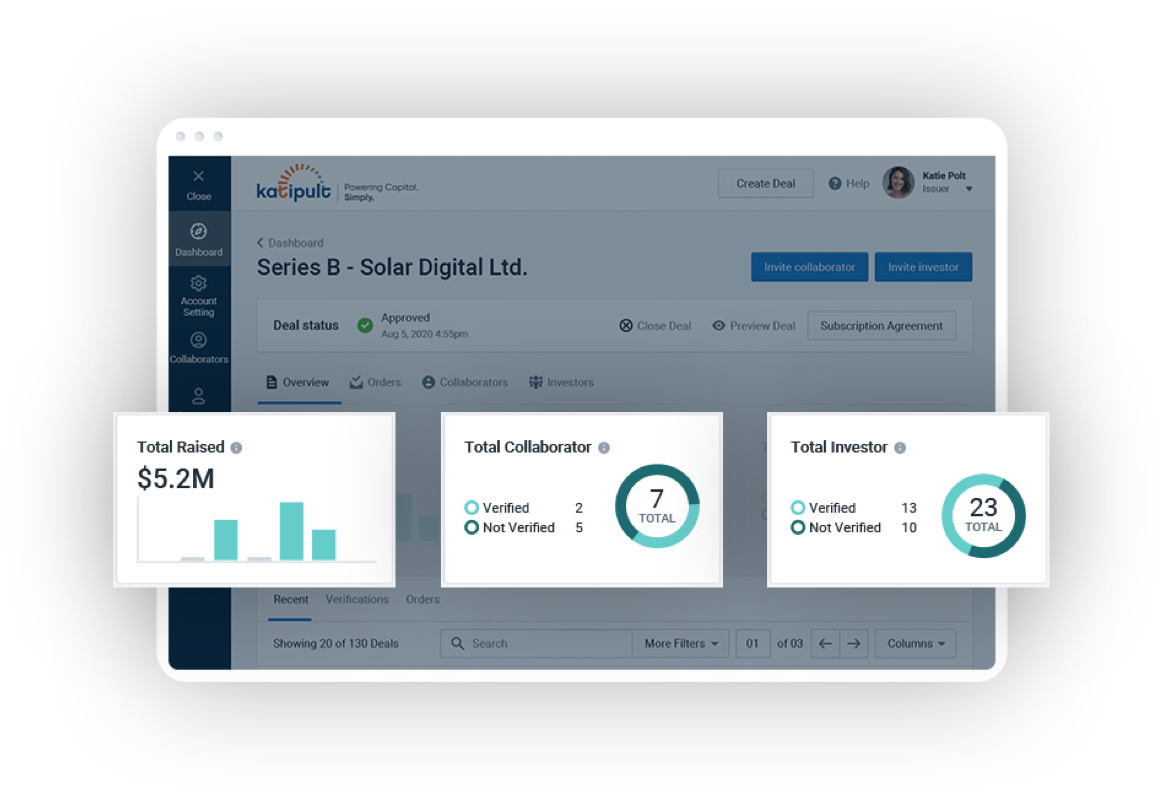 Data Driven Insights